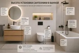 Высота установки сантехники в ванной: раковины, унитаза, ванны и смесителей