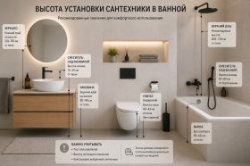 Высота установки сантехники в ванной: раковины, унитаза, ванны и смесителей